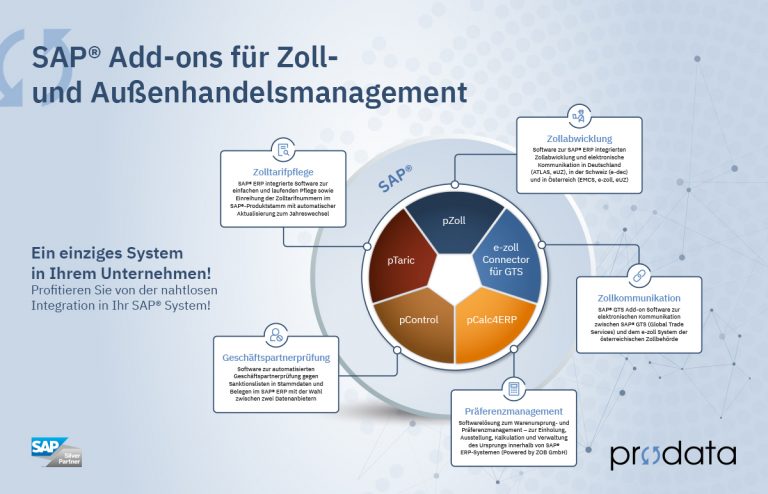 Neue Lösungen Für Die Zollabwicklung Prodata